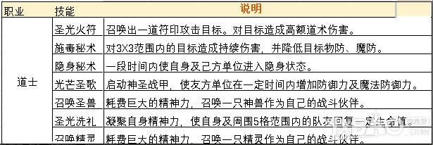 《剑指沙城》职业介绍攻略