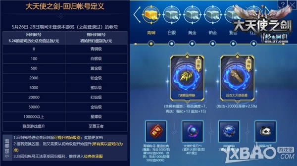 不忘初心 37《大天使之剑》老玩家回归活动上线